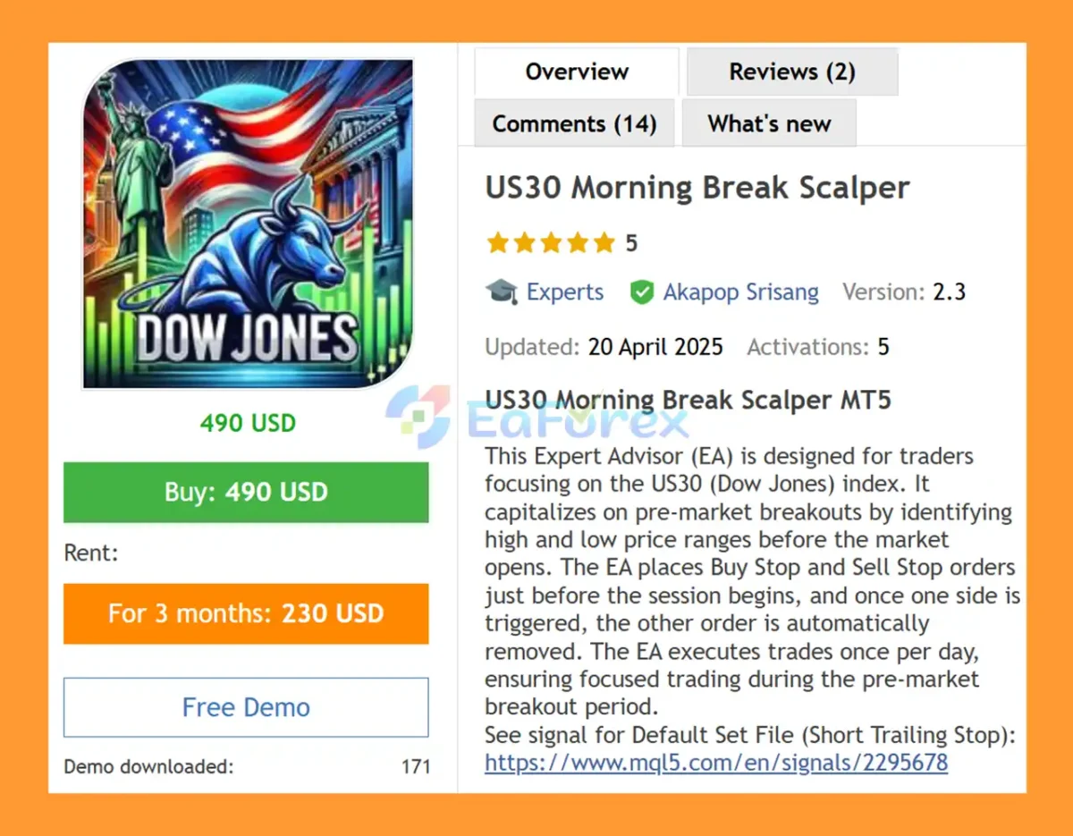 US30 Morning Break Scalper MT5 Overview
