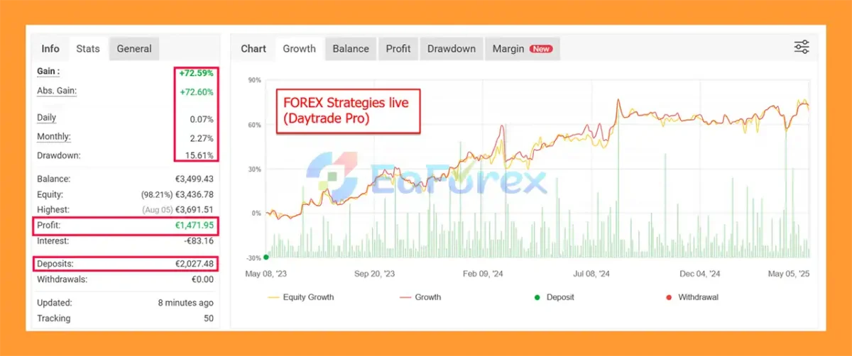 Ultimate Breakout System EA Live Signal Myfxbook