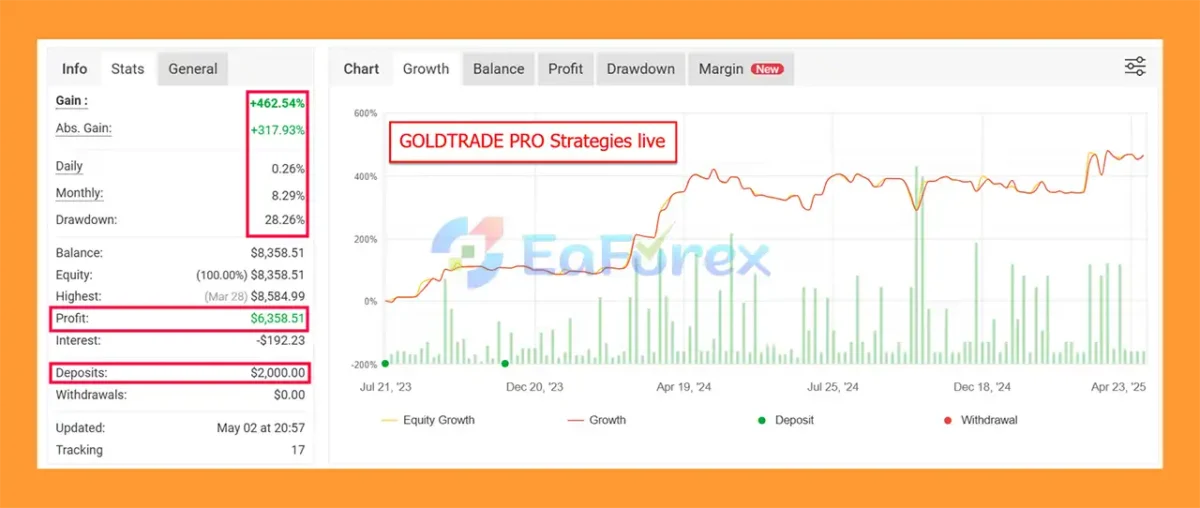 Ultimate Breakout System EA MT5 Live Signal Myfxbook