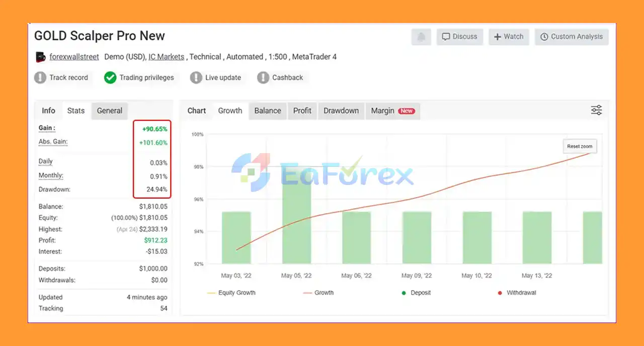 Ultimate Gold Scalper Pro Myfxbook