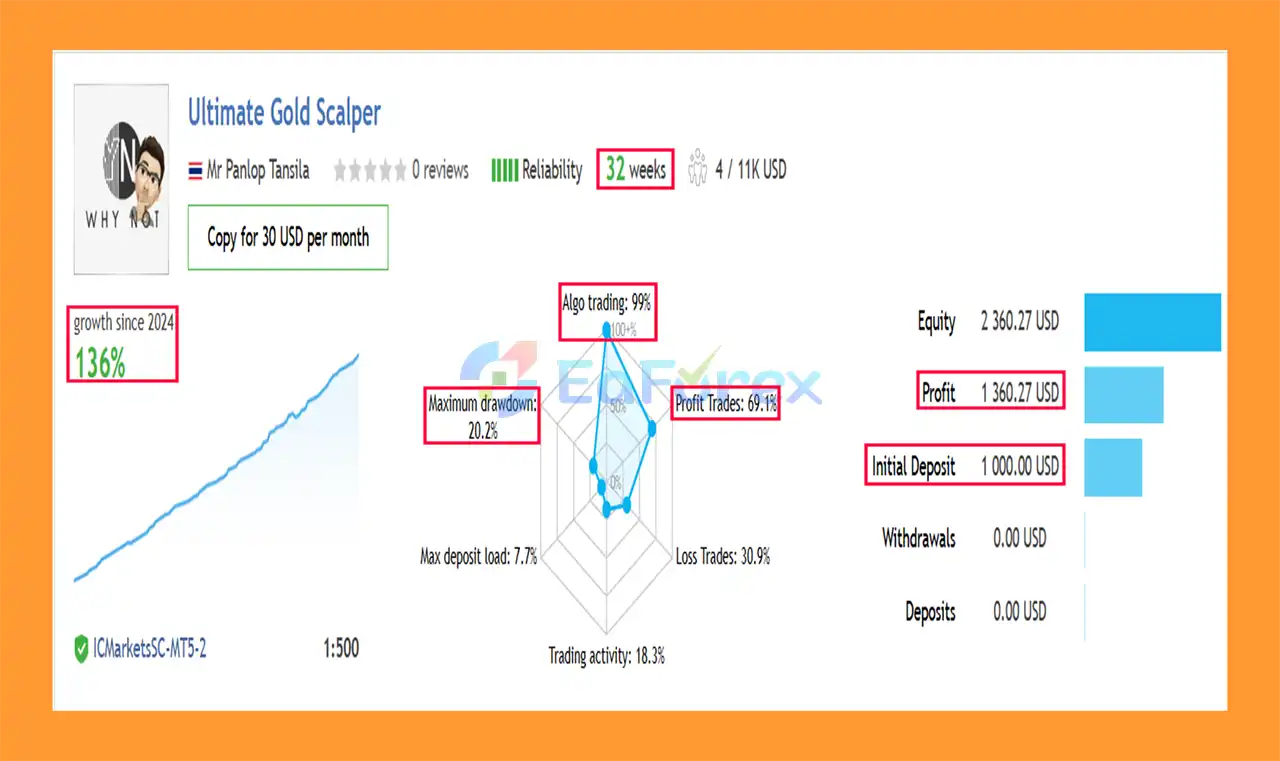 Ultimate Gold Scalper Pro V4 Live Trading Results