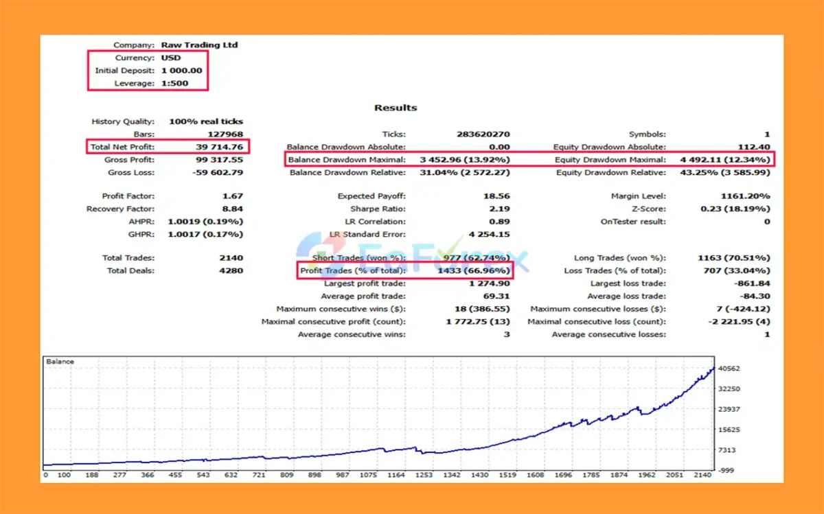 Ultimate Gold Scalper Pro V4 MT5 Backtest Results