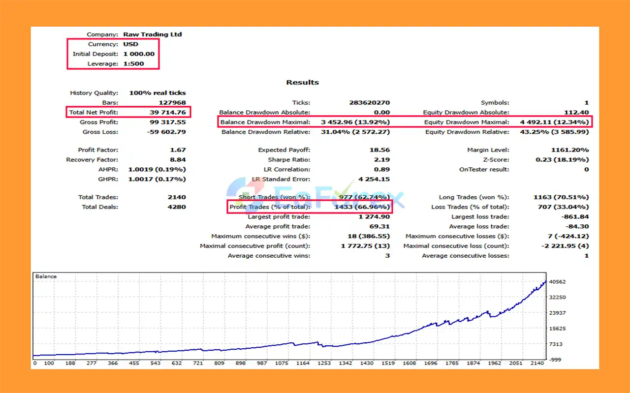 Ultimate Gold Scalper Pro V4 MT5 Backtest Results