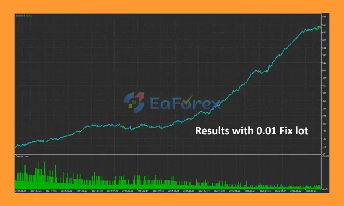 Urban Pulse EA MT5 Backtest Results