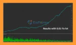 Urban Pulse EA MT5 Backtest Results