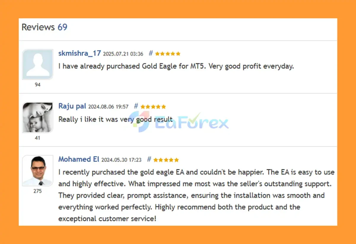 User Reviews