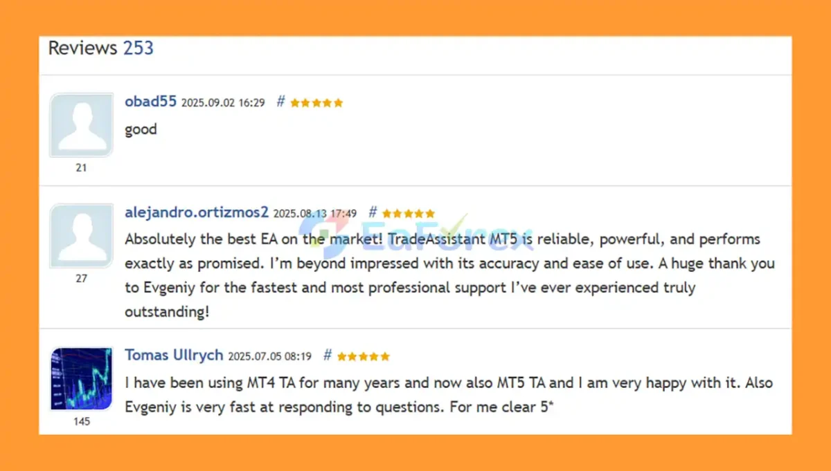 User Reviews