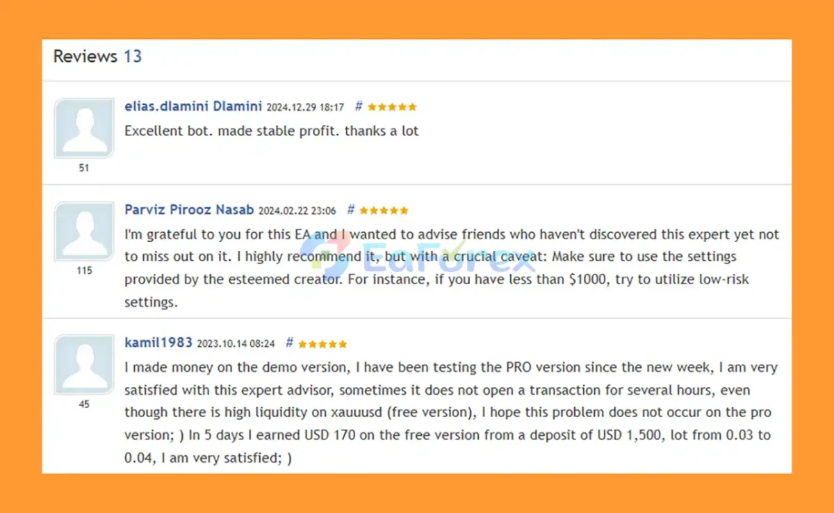 User Reviews
