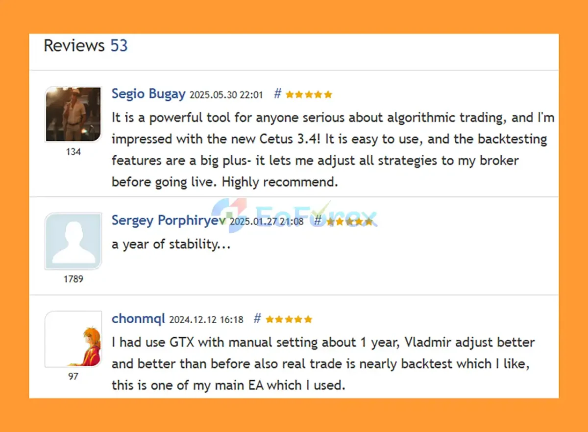 User Reviews