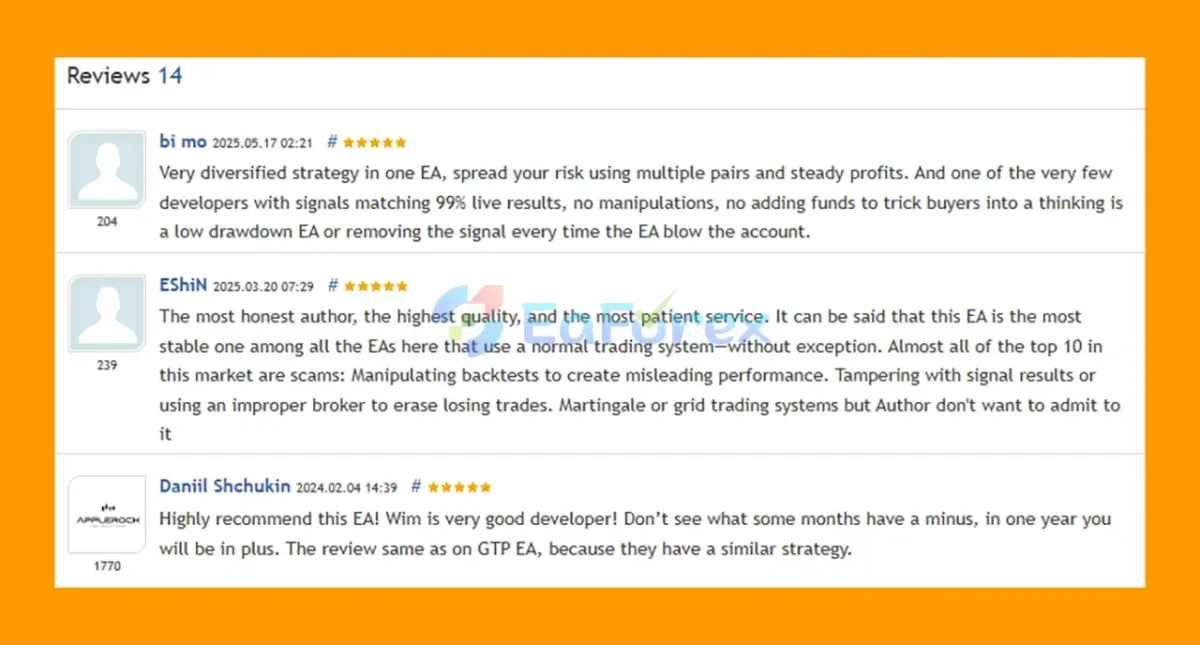 User Reviews