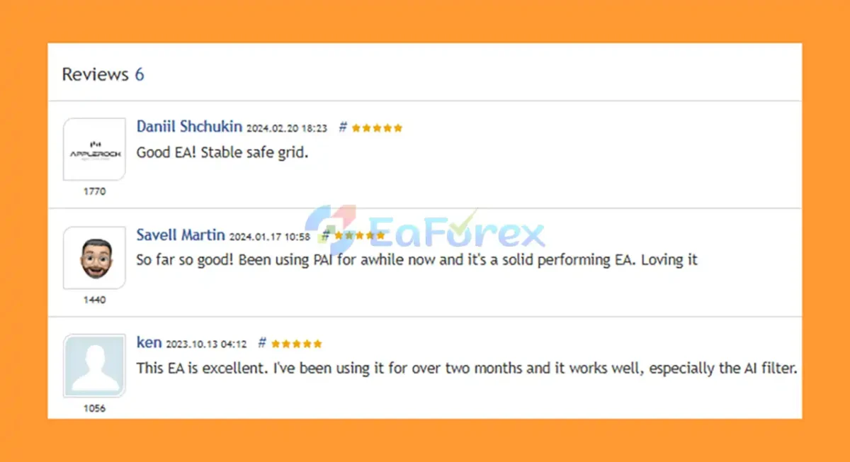 User Reviews
