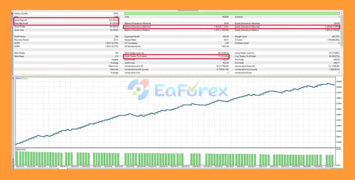 Valkyrie Scalper EA Backtest Results