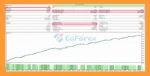 Valkyrie Scalper EA Backtest Results