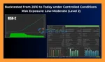 VectorPrime EA MT5 Backtest Results