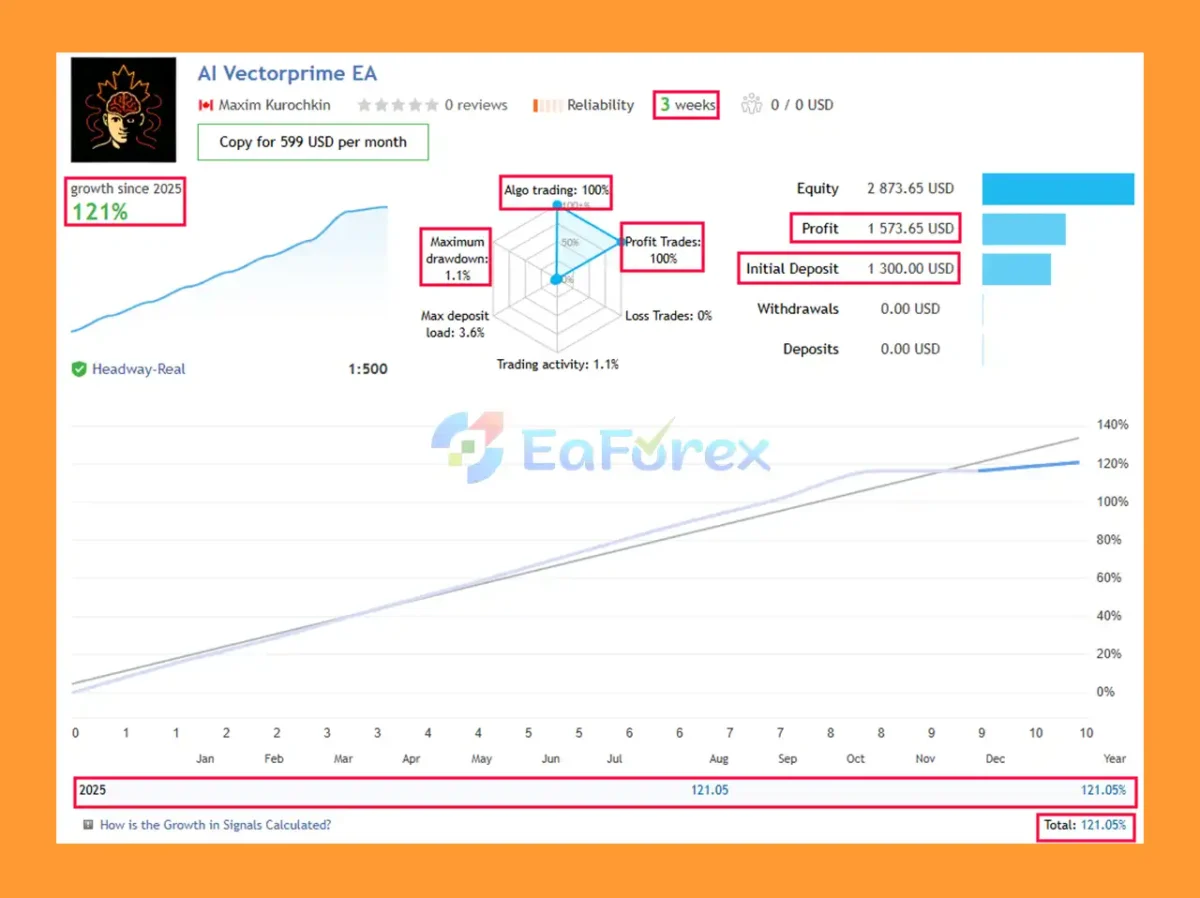 VectorPrime EA MT5 Live Results