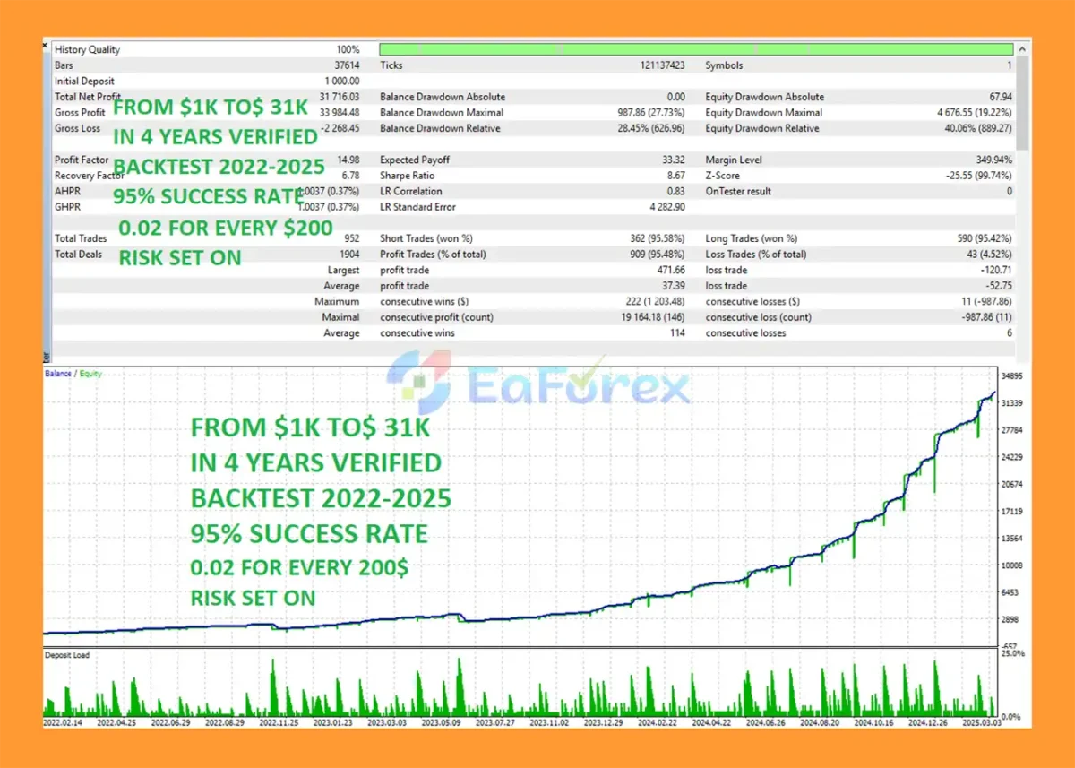 Venom Us30 Scalp EA Backtest Results