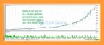 Venom Us30 Scalp EA Backtest Trading Results