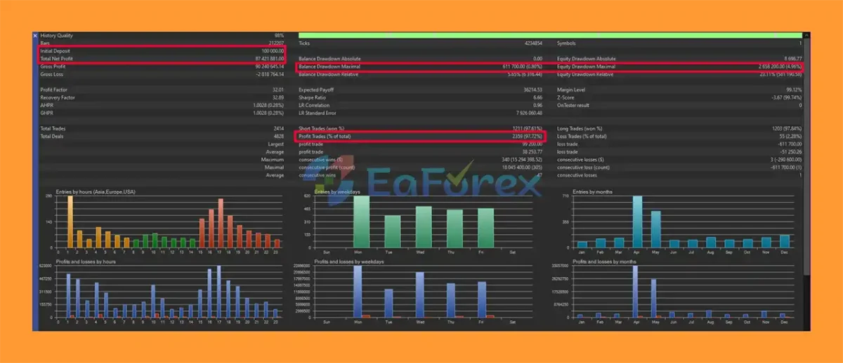 Volatix Ai EA Backtest Results