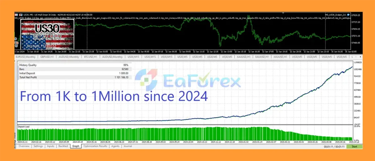 Wall Street Scalper MT5 Backtest Results
