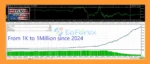 Wall Street Scalper MT5 Backtest Results