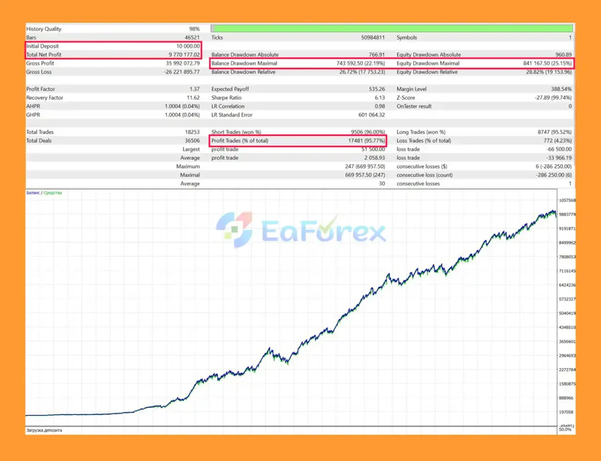 Wall Street Scalper MT5 Backtest Trading Resultss