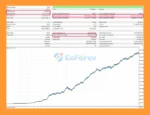 Wall Street Scalper MT5 Backtest Trading Resultss