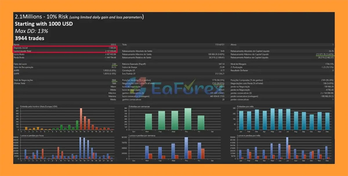 Weltrix EA Backtest Results