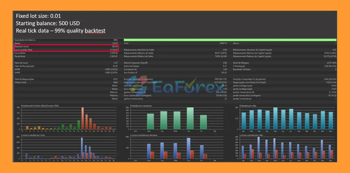 Weltrix EA MT5 Backtest Results