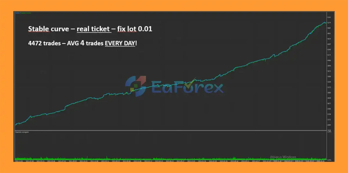 Weltrix EA Review