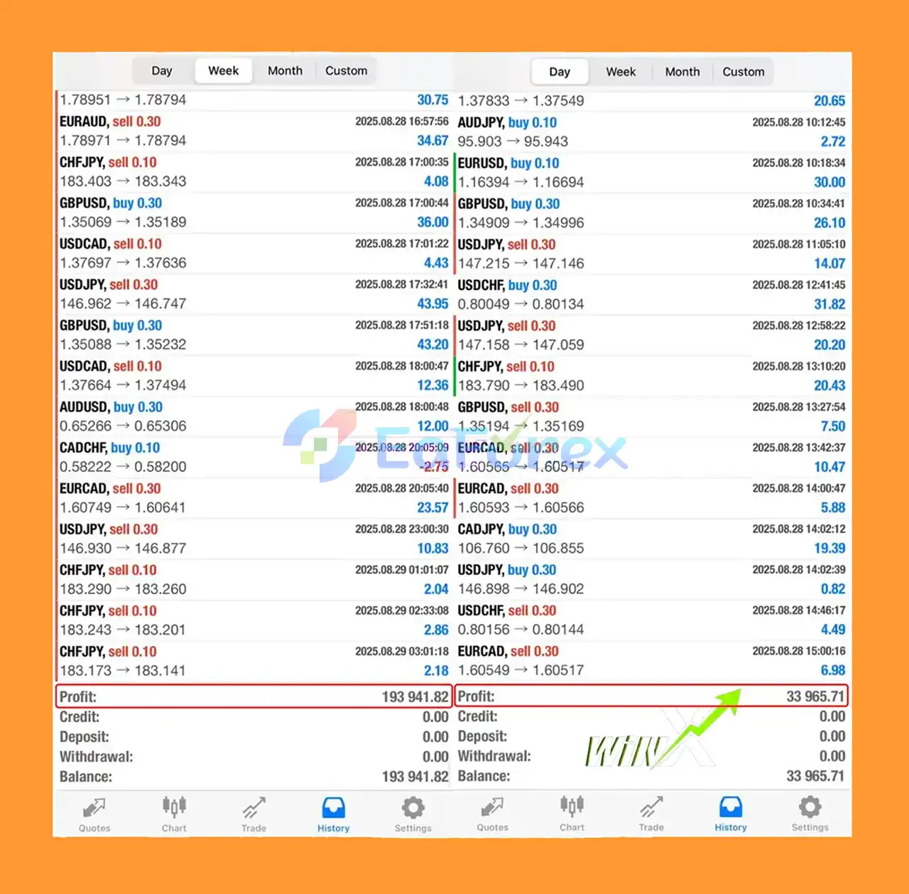 WinX EA MT4 Live Trading Results
