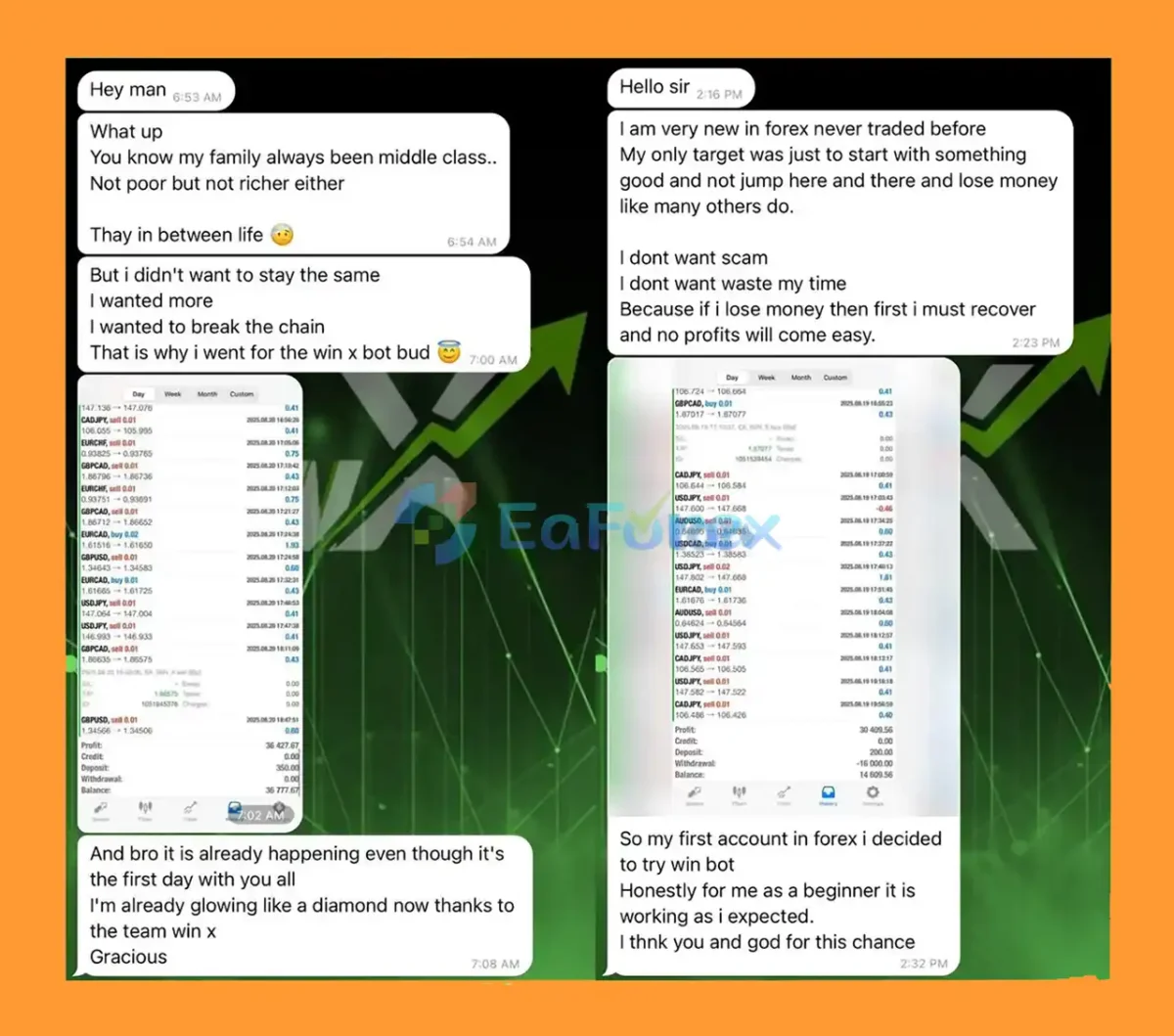 WinX EA Live Results