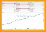 XAU Breakout Scalper MT5 Backtest Results with FTMO