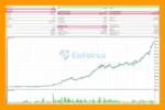 XAU Breakout Scalper MT5 Backtests Results