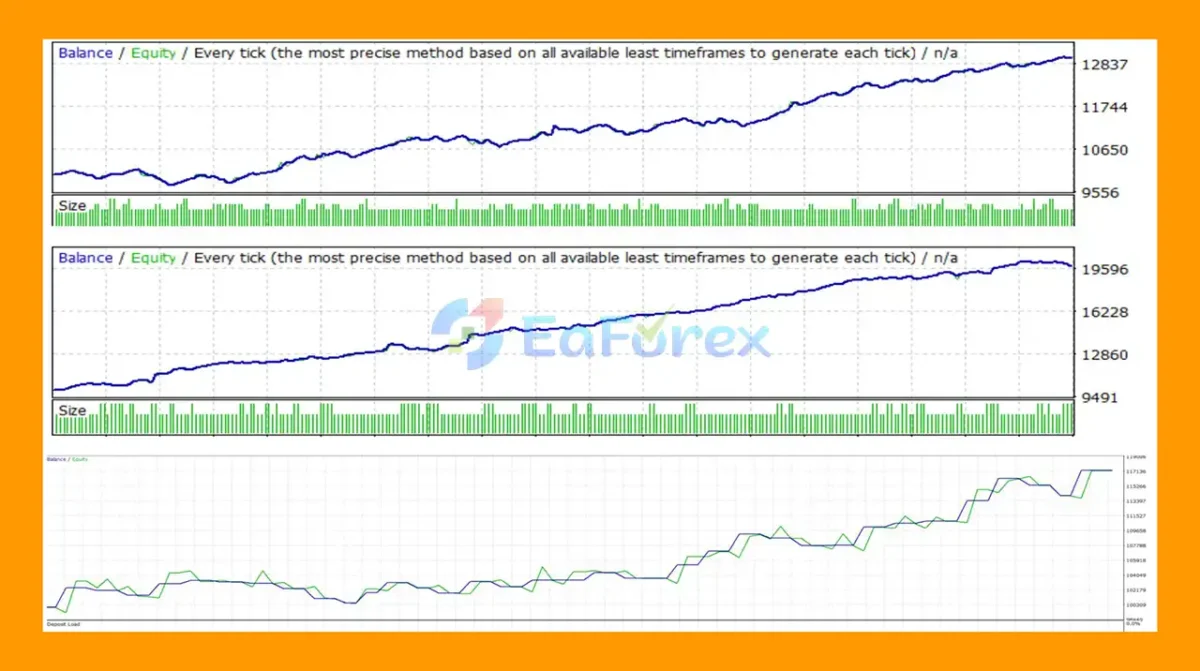 XAU Breakout Scalper MT5 Review