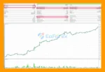 XAU Breakout Scalper MT5 Trading Backtest Results