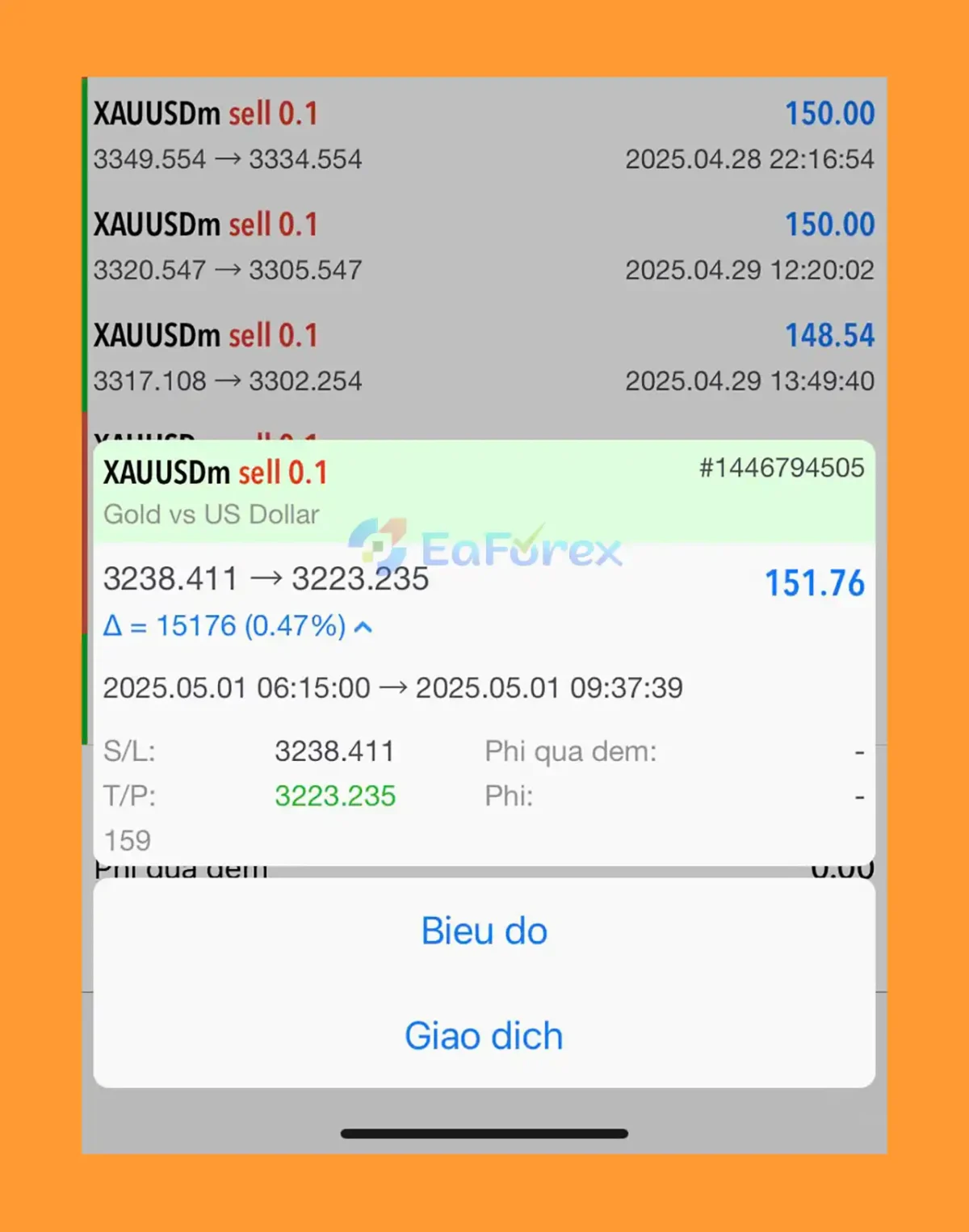 XAU OneShot EA MT5 Results