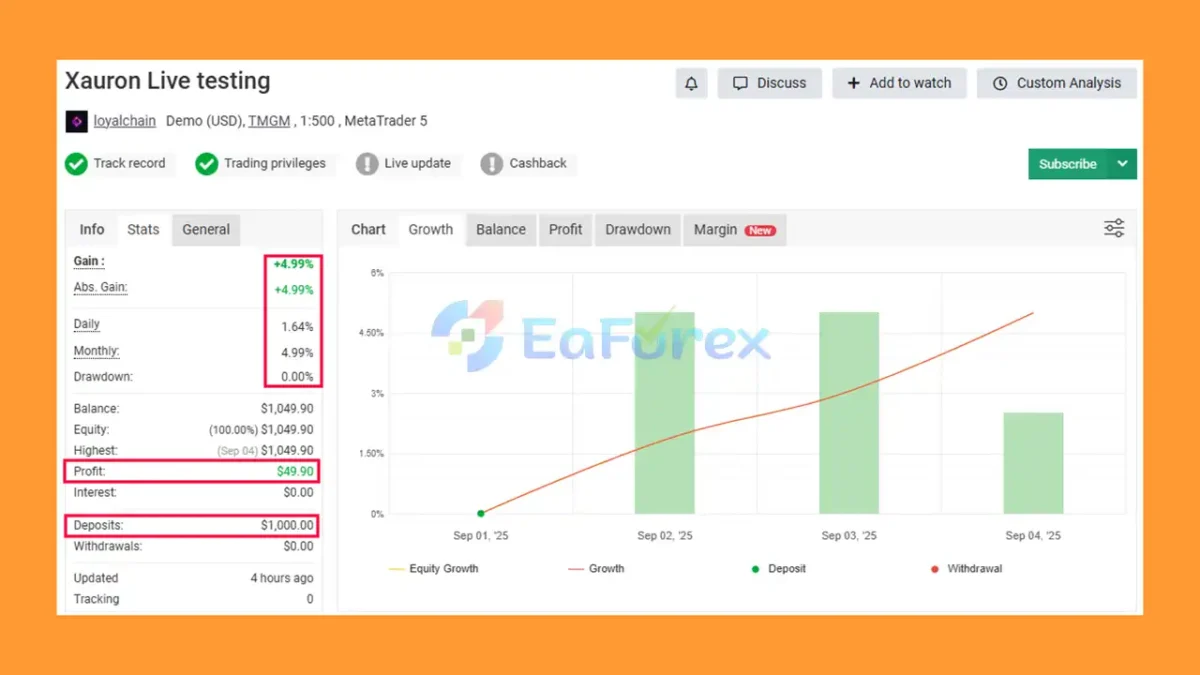 Xauron EA Myfxbook Results