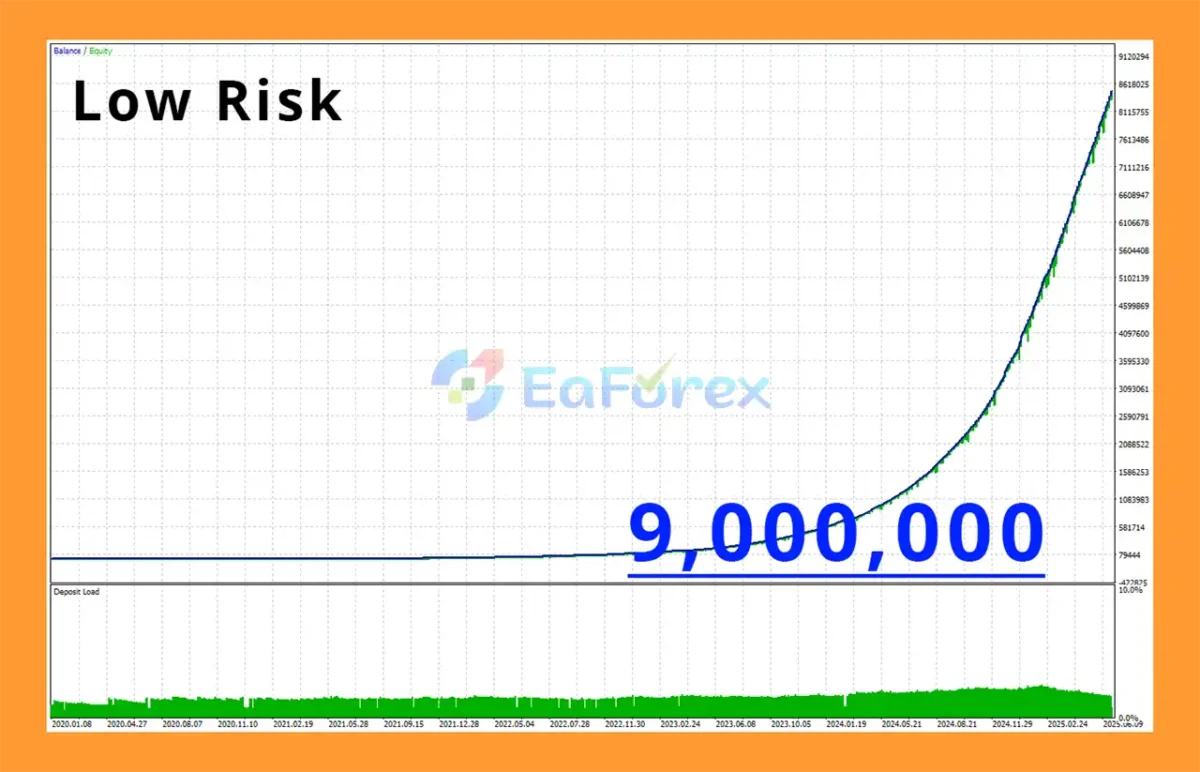 ZenX EA Backtest Results