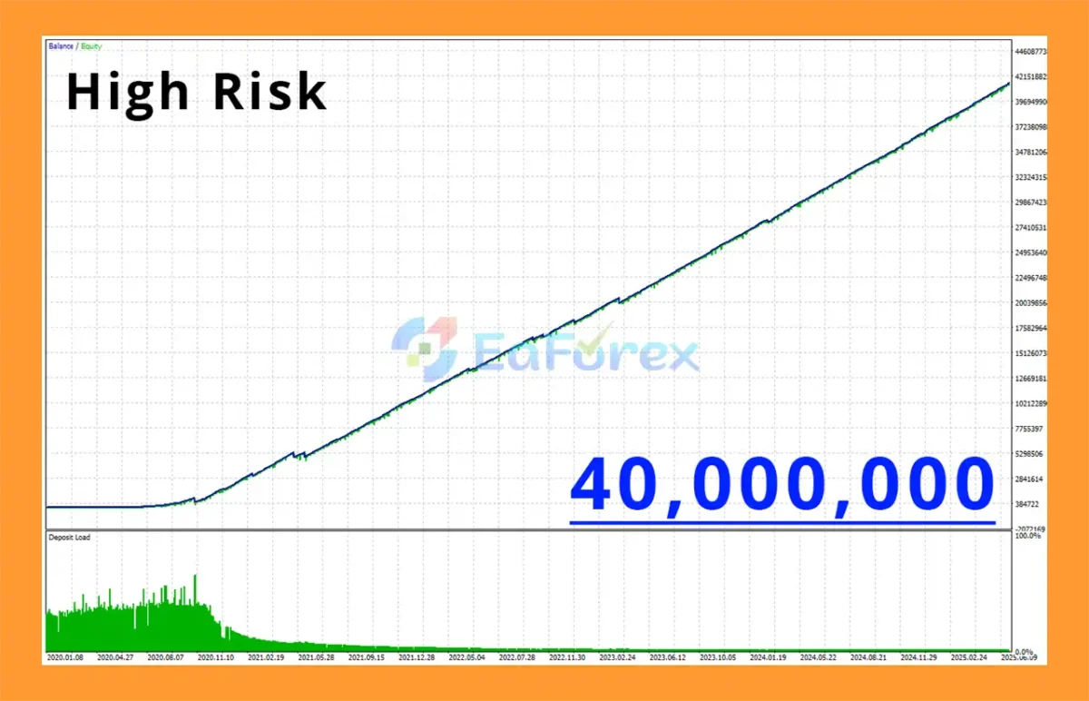 ZenX EA Backtest Resultss