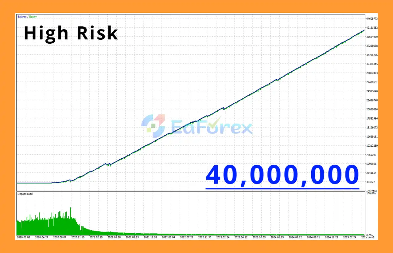 ZenX EA Backtest Resultss