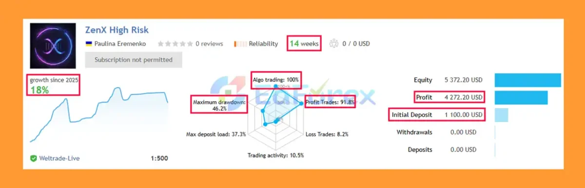 ZenX EA Live Results