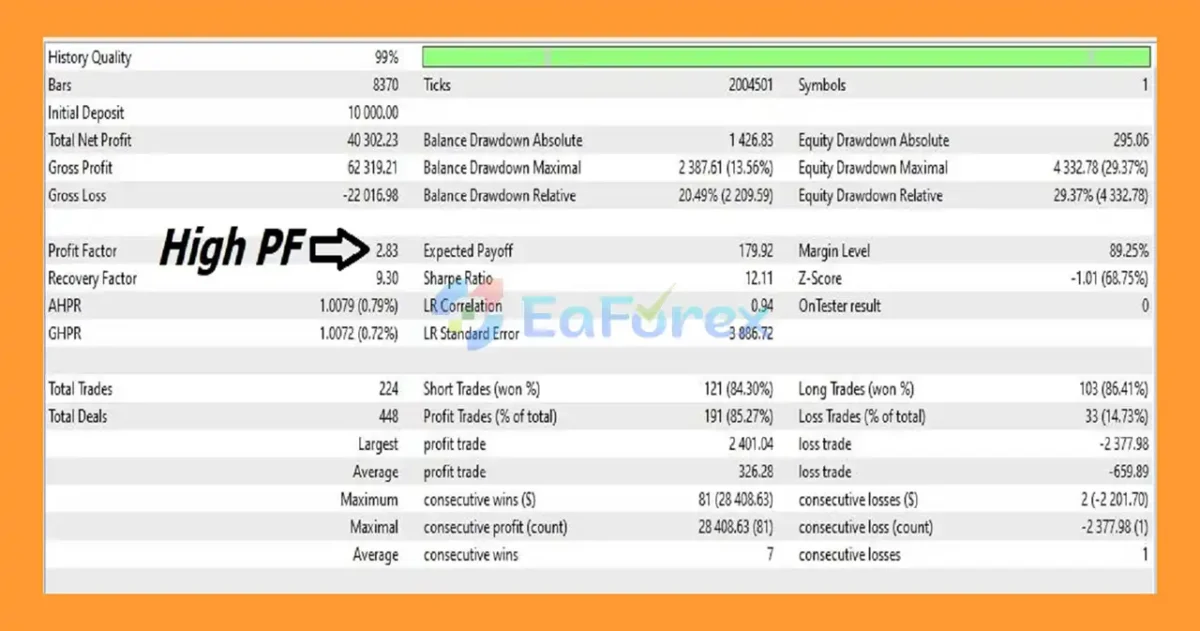 Zyrova EA MT5 Backtest Resultss