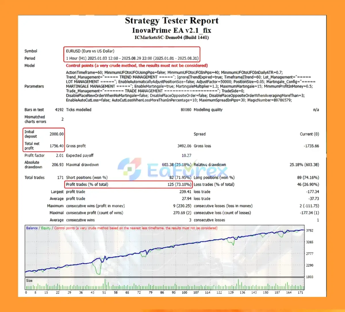 Inova Prime EA Backtest Results