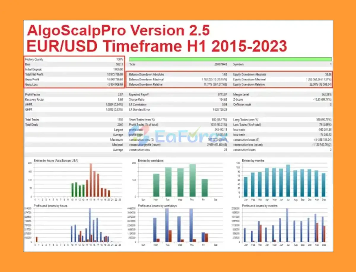 AlgoScalpPro MT4 Backtest