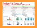 AlgoScalpPro MT4 Backtest