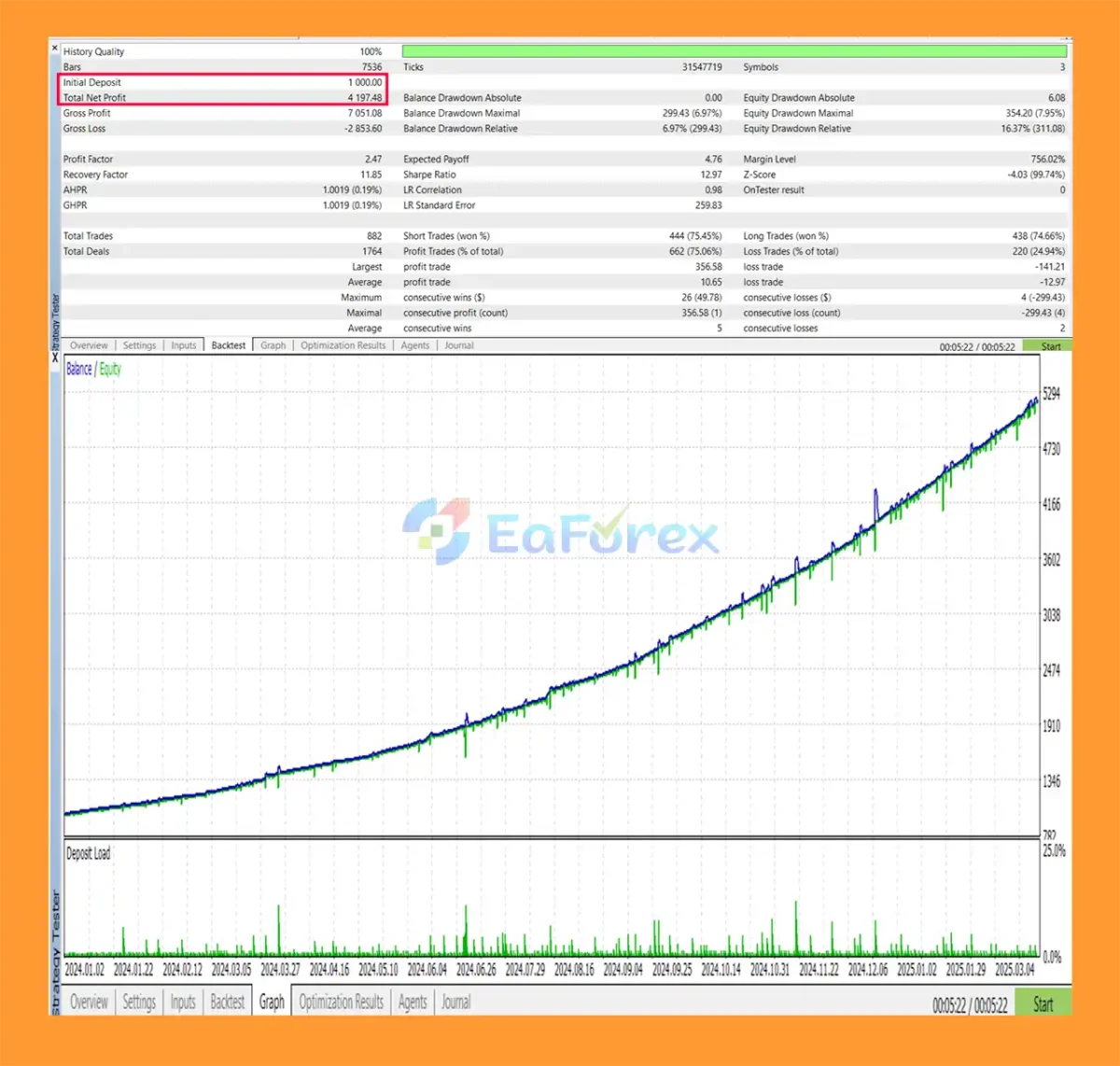 AussiKiwi EA Backtest Results