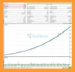 AussiKiwi EA Backtest Results