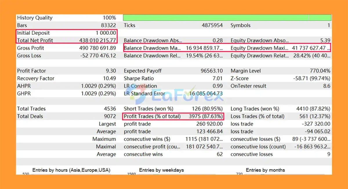 TrendMaster FX EA Backtest Results