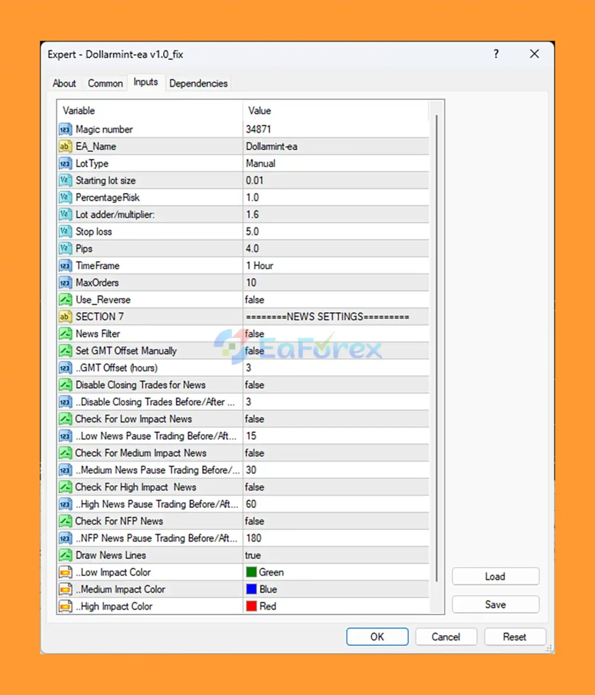 Dollar Mint MT4 SETTING