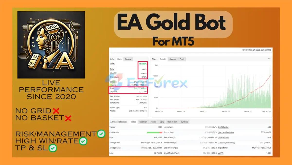 EA Gold Bot for MT5 Myfxbook Reuslts